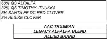 The image displays a table listing percentages of seeds in a blend: QS Alfalfa, QS Timothy-Tuukka, Santa Fe DC Red Clover, and Alsike Clover.