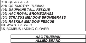 This image lists various seed mixtures, including 33% QS Alfalfa, 20% QS Timothy-Tuukka, and other grasses and clovers, from AAC Trueman and Allied Brand.