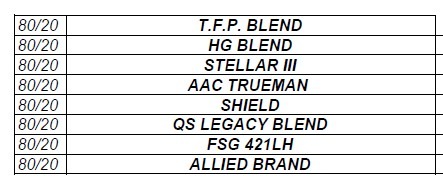 A list of eight blends, each labeled as "80/20," includes T.F.P. Blend, HG Blend, Stellar III, AAC Trueman, Shield, QS Legacy Blend, FSG 421LH, and Allied Brand.