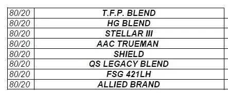 A list of eight blends, each labeled as "80/20," includes T.F.P. Blend, HG Blend, Stellar III, AAC Trueman, Shield, QS Legacy Blend, FSG 421LH, and Allied Brand.