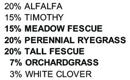 The image displays a list of grass and clover types with their respective percentages: Alfalfa, Timothy, Meadow Fescue, Perennial Ryegrass, Tall Fescue, Orchardgrass, White Clover.