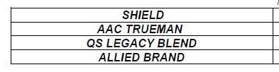 The image lists four names in capital letters: SHIELD, AAC TRUEMAN, QS LEGACY BLEND, and ALLIED BRAND, arranged in four separate horizontal rows.