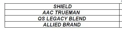 The image lists four names in capital letters: SHIELD, AAC TRUEMAN, QS LEGACY BLEND, and ALLIED BRAND, arranged in four separate horizontal rows.
